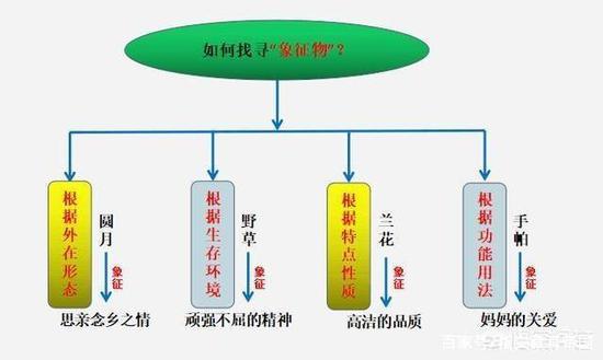 〖4〗學(xué)會倒敘、插敘等手法，讓情節(jié)起波瀾，避免平鋪直敘